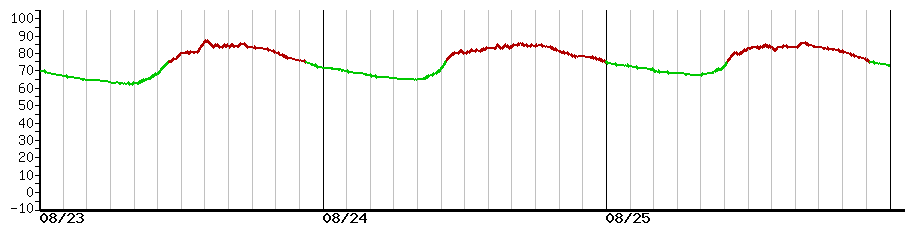 image graph