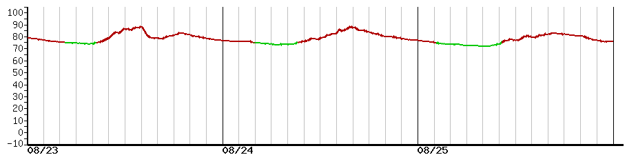image graph