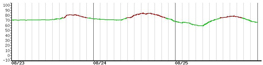 image graph