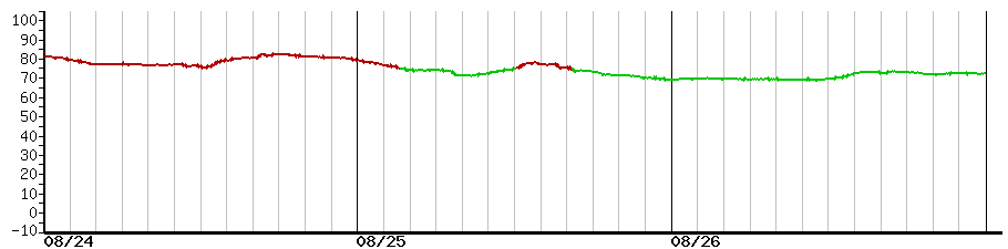 image graph