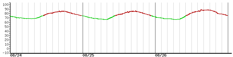 image graph
