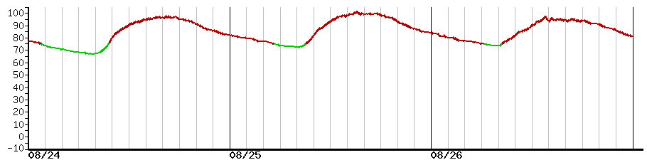 image graph