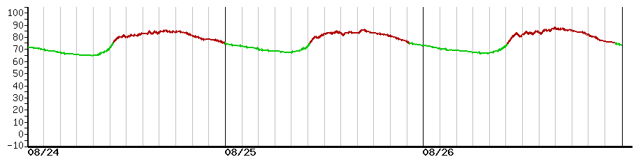 image graph