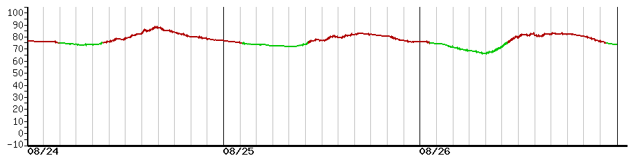 image graph