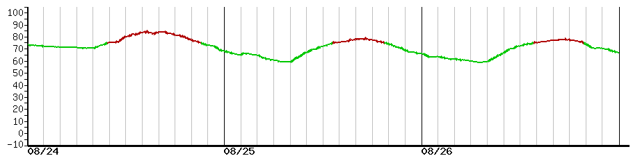 image graph