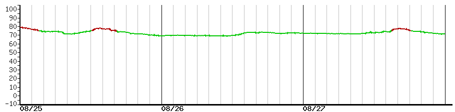 image graph