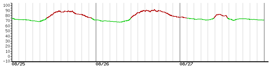 image graph