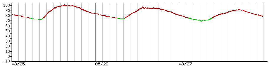 image graph