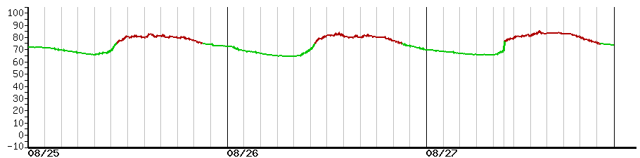 image graph