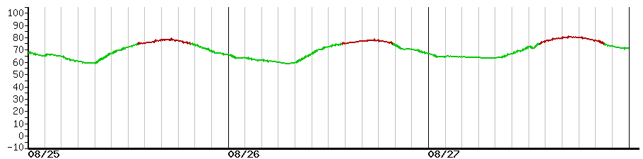 image graph