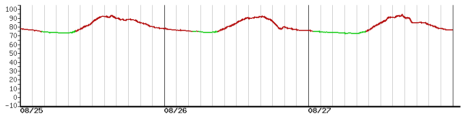 image graph