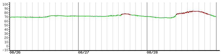 image graph