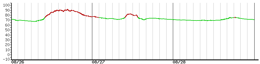 image graph