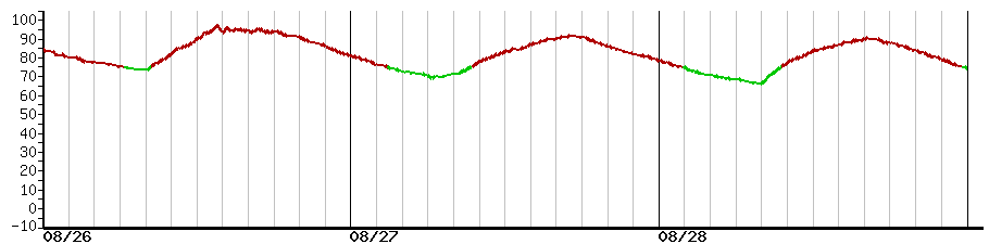 image graph