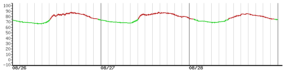 image graph