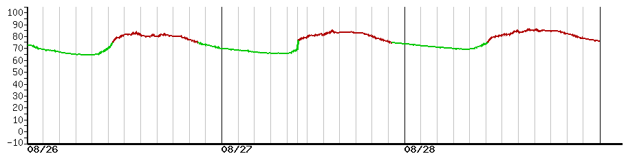 image graph