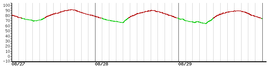 image graph
