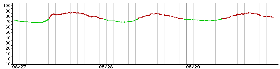 image graph