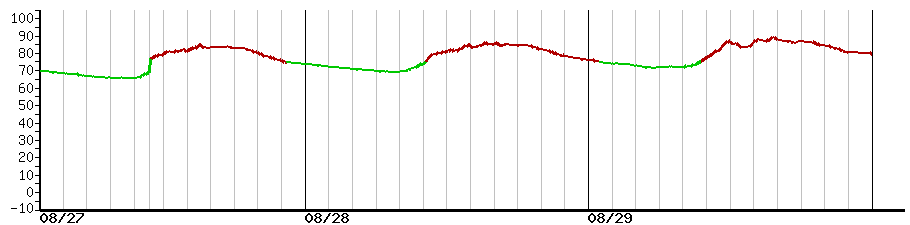 image graph