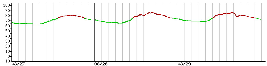 image graph