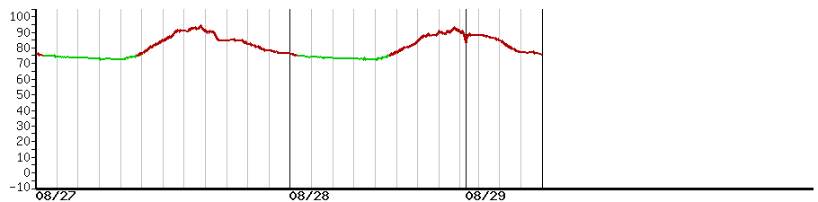 image graph
