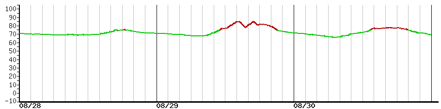 image graph