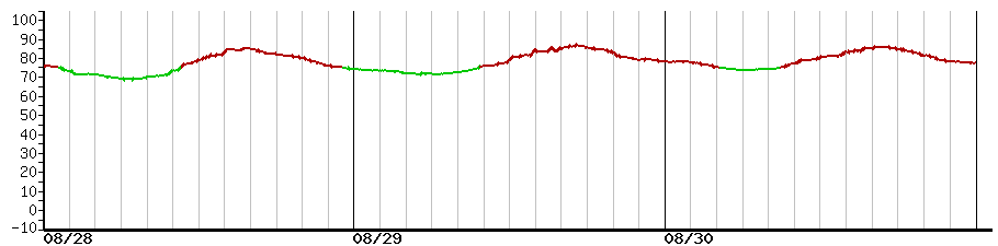 image graph