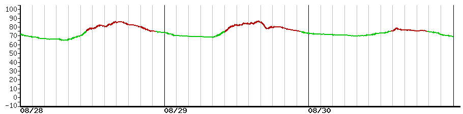 image graph
