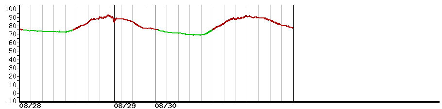 image graph