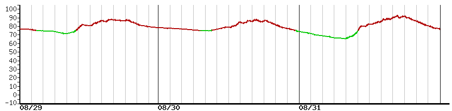 image graph