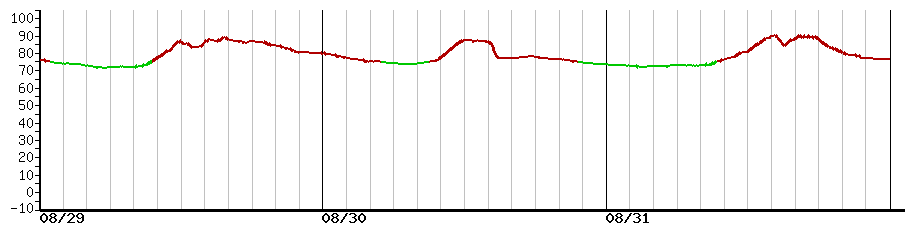 image graph