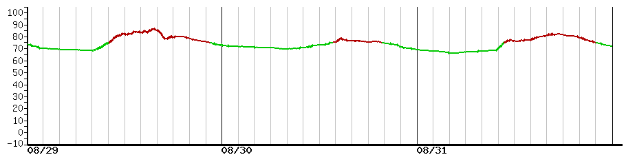 image graph