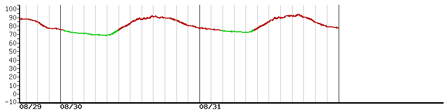image graph