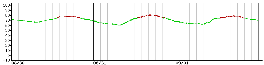 image graph