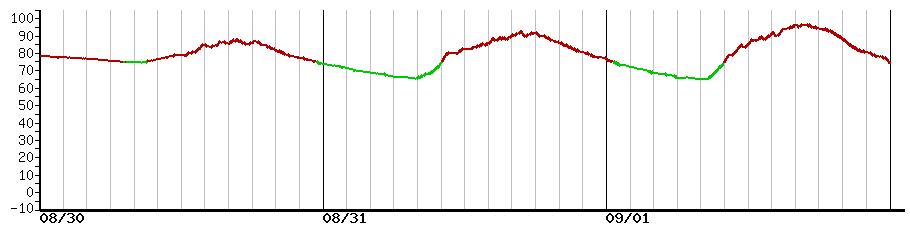 image graph