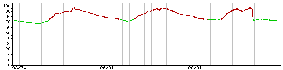 image graph
