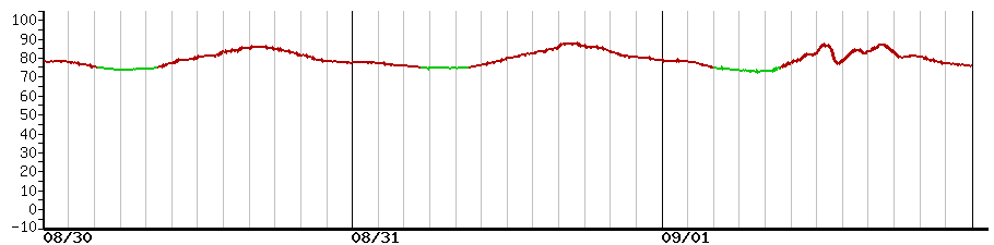 image graph