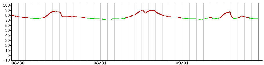 image graph