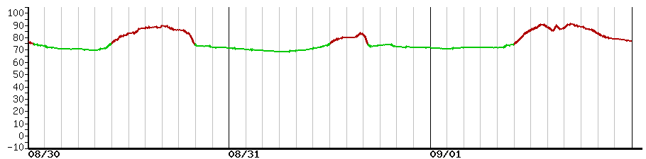 image graph