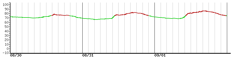 image graph