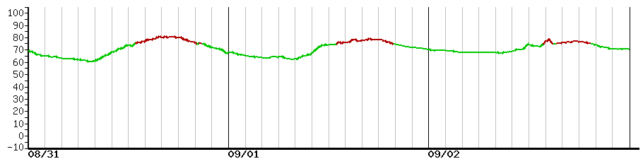 image graph