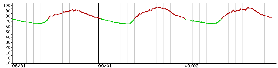 image graph