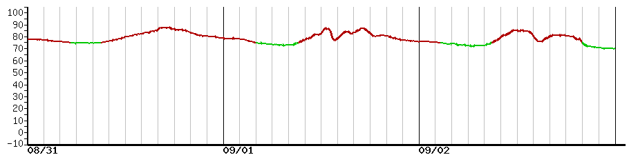 image graph