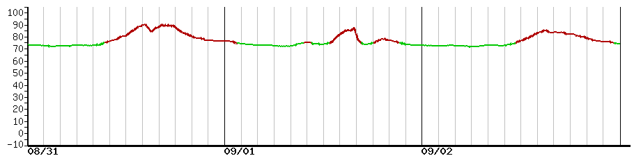image graph
