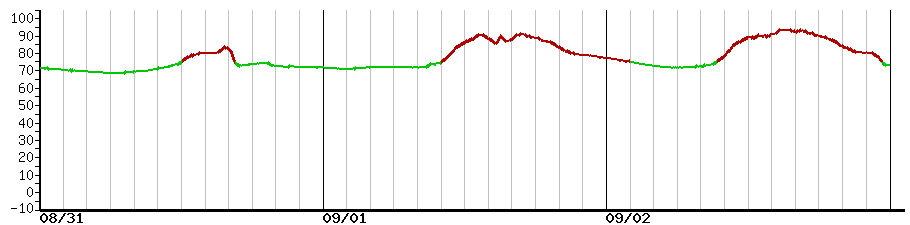 image graph