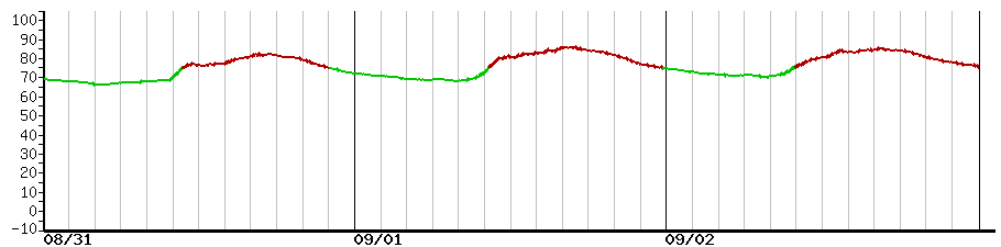 image graph
