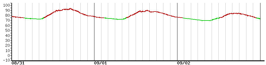 image graph