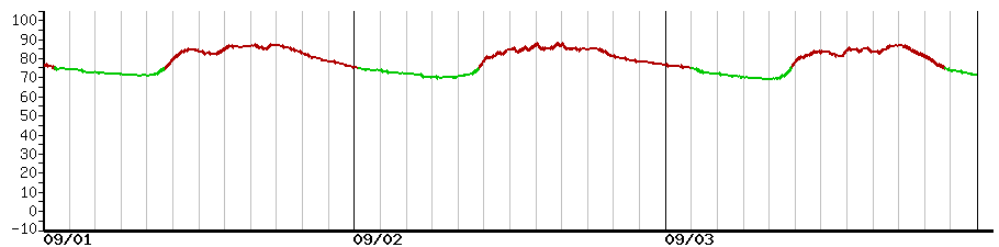 image graph