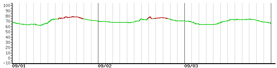 image graph