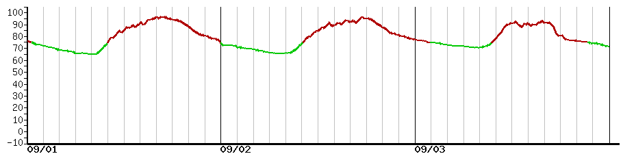 image graph